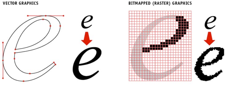 Differenze tra Grafica Bitmap e Vettoriale: Cosa Devi Sapere per Progetti CNC Perfetti