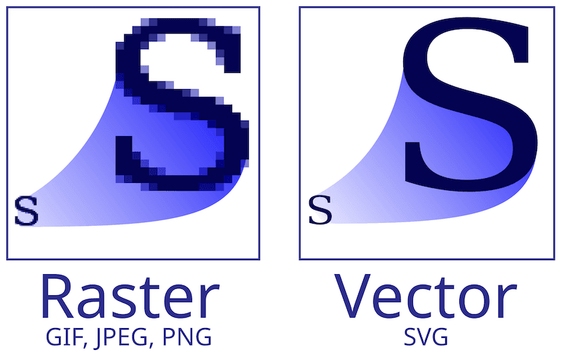 Confronto immagine vettoriale contro immagine raster o bitmap colore principale bianco e blu