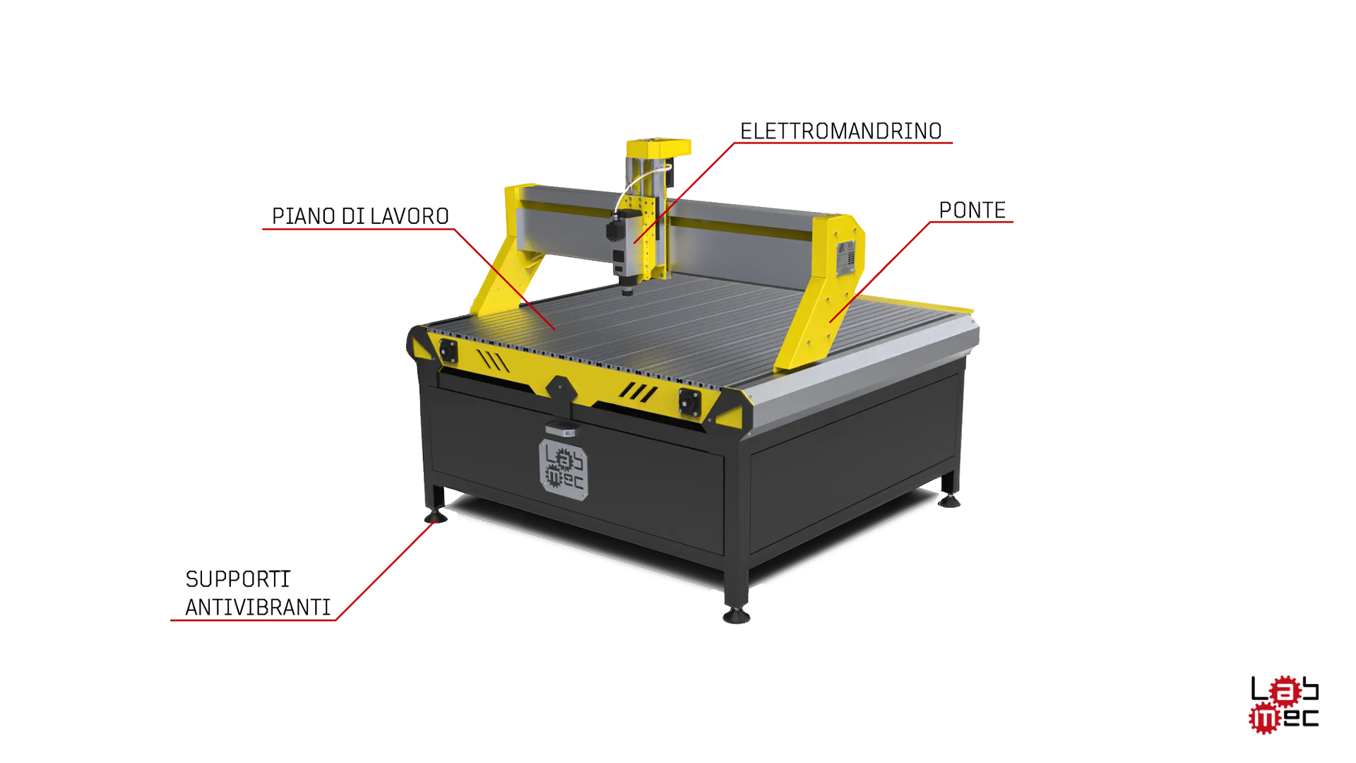 Vista dettagliata di una macchina CNC LabMec con zoom sui componenti principali: pannello di controllo, motori, assi di movimento e mandrino.